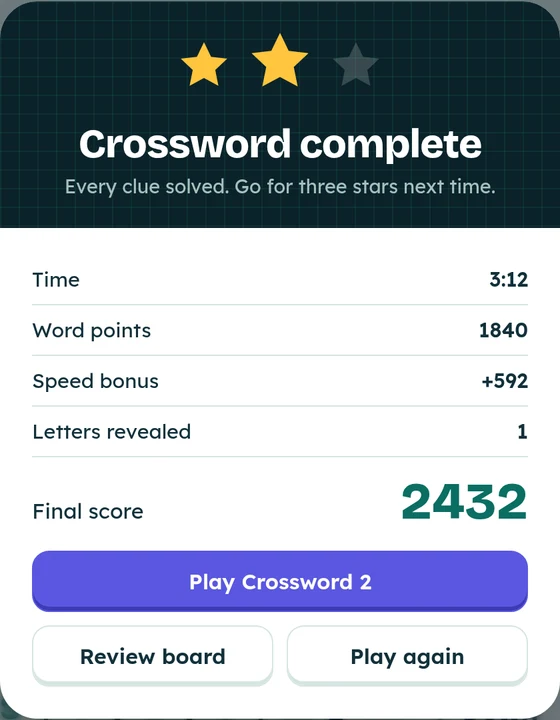 Crossword complete screen with stars and a final score